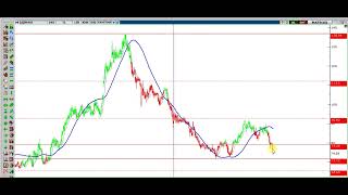 Mavi Hisse Teknik ve Takas Analizi 13.01.2025  #mavi #XU100 #BORSA