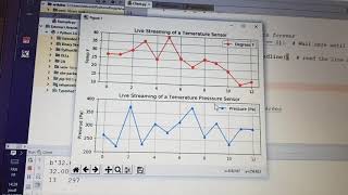 Real-Time plotting data from Arduino with python
