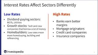 What Are Interest Rates and How to They Impact the Stock Market?