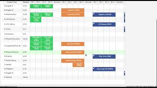 Academic Plan - Step-by-Step Guide