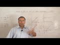 Graph of variation of s-t, v-t and a-t under uniform acceleration