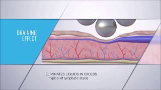 Endosphères Therapy - Draining Effect