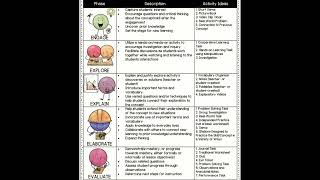 5E model math lesson