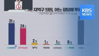 지역구 투표 민주당 31.5%, 미래통합당 24.1% / KBS뉴스(News)