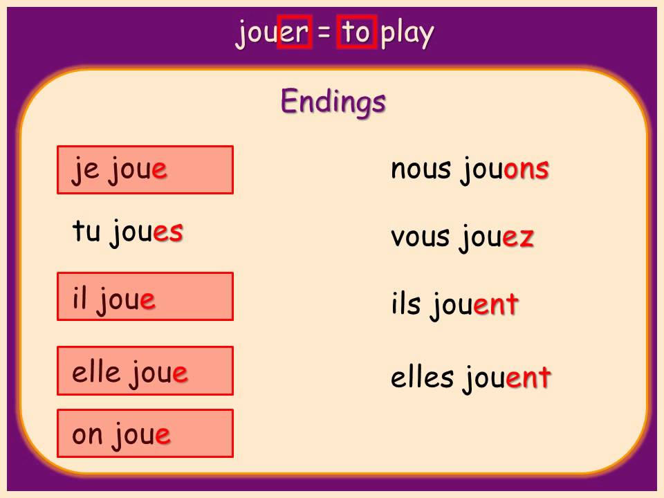 French Er Verbs - YouTube