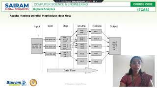 LectureVideos_17CS82_Big Data Analytics_Module1_Hadoop MapReduce Framework:Data Flow_C.Sharon Roji