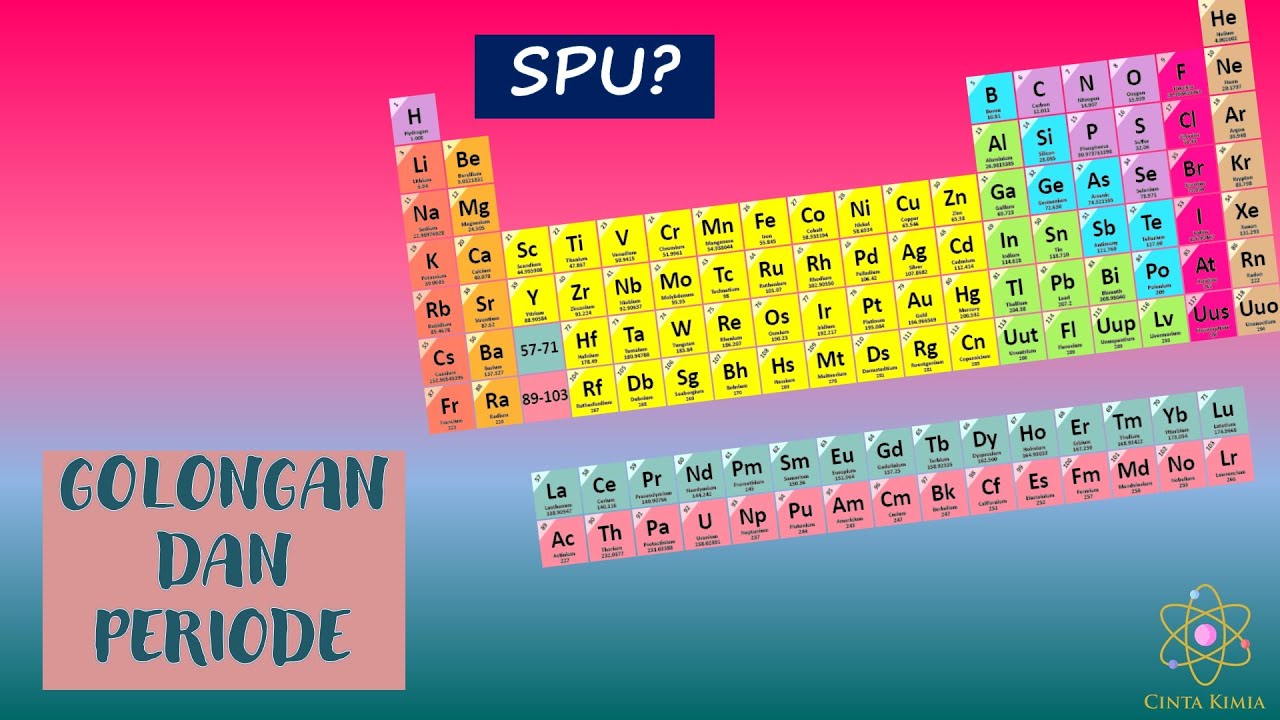 Seri Kimia Dasar - Golongan Dan Periode Dalam Sistem Periodik Unsur ...