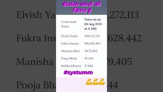 #Elvish yadav #systumm #Bigg Boss #salman khan #viral #tranding