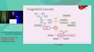 DOACs in the Anticoagulant Treatment Landscape