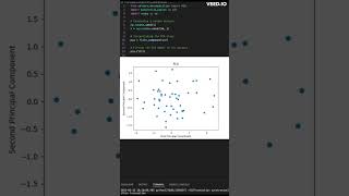 Principal Component Analysis with python using ChatGPT