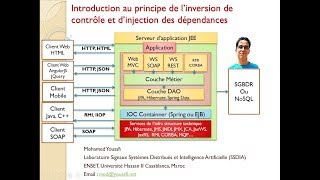 Part1 Introduction à JEE Pincipe Inversion de Controle et Injection des dépendances