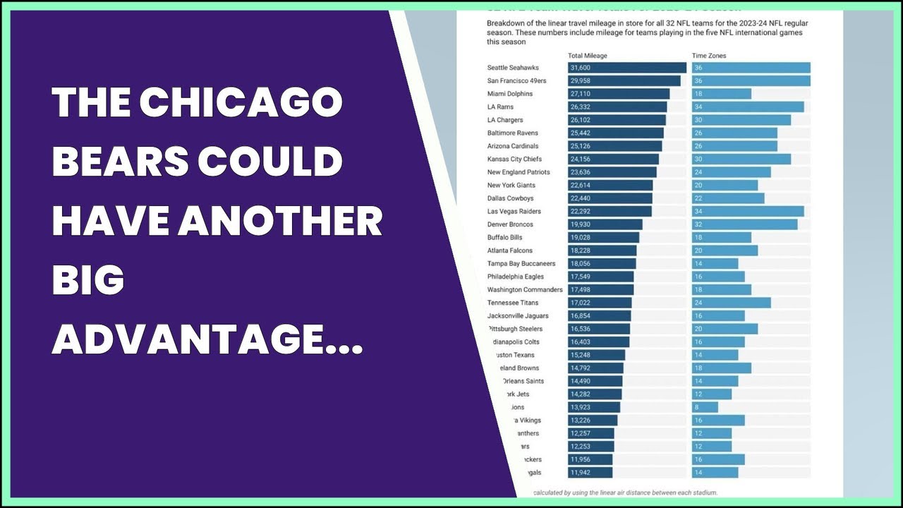 THE CHICAGO BEARS COULD HAVE ANOTHER BIG ADVANTAGE EARLY THIS SEASON ...