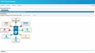 Access Manager Risk Based Authentication Overview