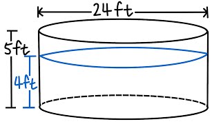 Calculating Work, pumping water out of a circular swimming pool