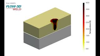 Melt Pool Development in a Laser Spot Welding | FLOW-3D WELD