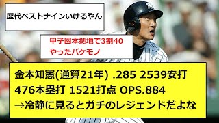 金本知憲(通算21年) .285 2539安打 476本塁打 1521打点 OPS.884→冷静に見るとガチのレジェンドだよな