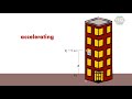 free fall physics animation