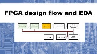 Lecture 3: FPGA design flow and EDA