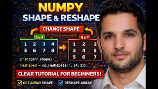 Same Data, Different Shape? NumPy Reshape Finally Explained