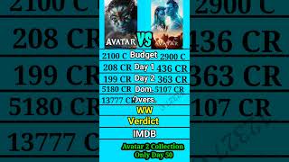 Avatar vs Avatar 2 movie box office collection comparison।।