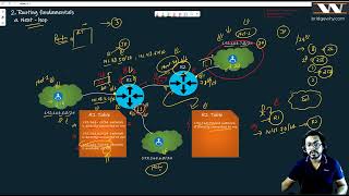 Routing Fundamentals | CCNA from Scratch !!! | Networking from Scratch !!! | Session-8