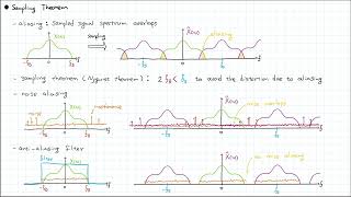 CH 5 1 Digitization (Sampling and Quantization)