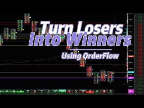 Orderflow Strategy Explained Youtube