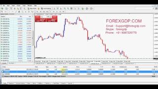 Open and close order in MT4 immediately using One Click Trading : FOREXGDP.COM