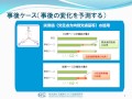 交通シミュレーションの機能と利用法 ２.道路・街路事業評価