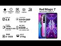 evolution of red magic 2018 to 2024 history of red magic to red magic 10 pro