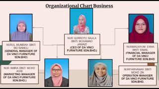 FUNDAMENTAL OF ACCOUNTING /AFT1043 - L3 ( GROUP 13 )