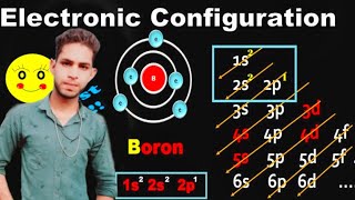 इलेक्ट्रॉनिक विन्यास (electronic configuration) ऑफ़बाऊ नियम || electronic configuration trick