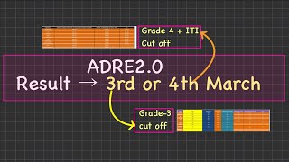 ADRE 2.0 3rd GRADE AND 4th GRADE LOW CUT OFF SURE 💯 ✅|| ADRE 2.0 CM News Today 24-02-2024