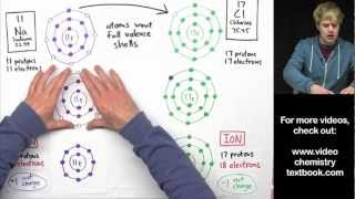 Ionic Bonding Part 2