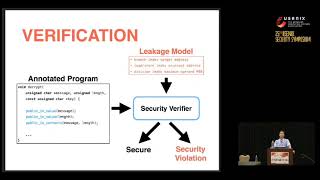USENIX Security '16 - Verifying Constant-Time Implementations