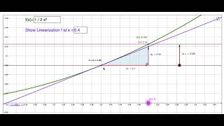 01 Linear Approximation Visual
