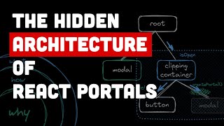 Senior-Level Understanding of React Portals