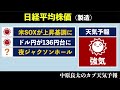 日経平均チャート見通しと予想：強気。円安が追い風か（8 26版）