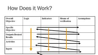 logical framework continued