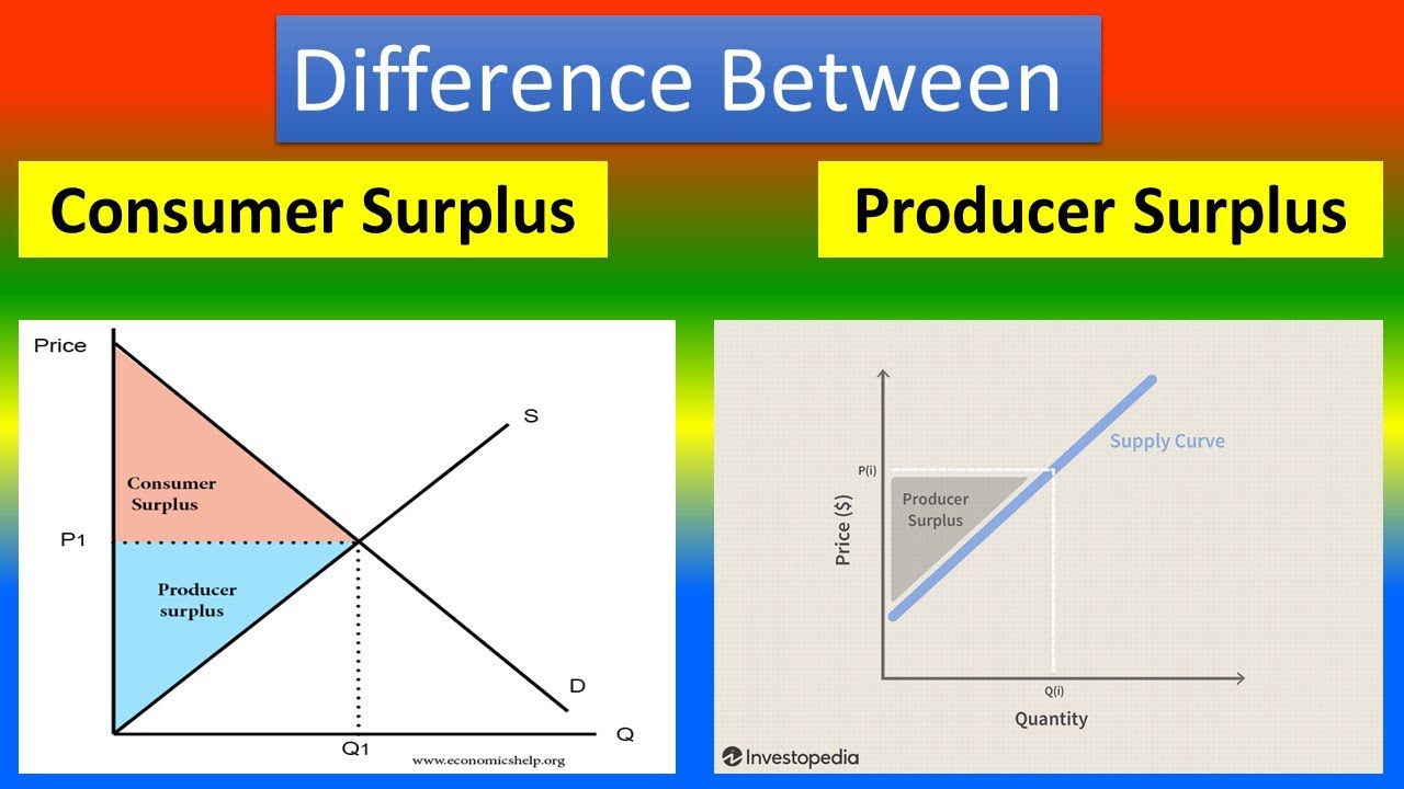 Difference Between Consumer Surplus And Producer Surplus - YouTube