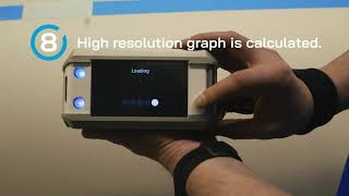ACA RoQ Measurement