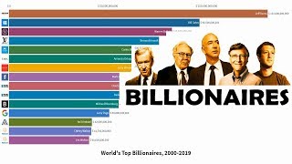 World's Top Billionaires 2000-2019 Animated Bar Chart Race Visualization