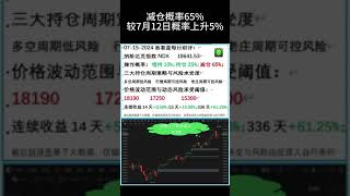 2024年7月15日 美股纳斯达克红绿灯系统 #stockmarket #trading #intradaytrading#nasdaq #纳斯达克