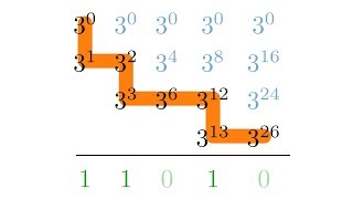 Binäre Exponentiation (Square-and-Multiply)