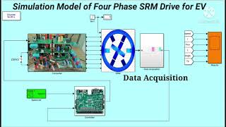 SRM Drive for Electric Vehicles Applications