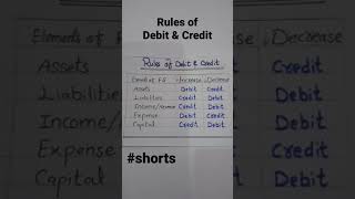 Rules of Debit and credit | debit and credit #shorts