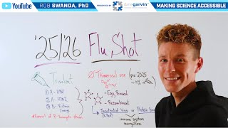New Formulation 2025 2026 Flu Shot