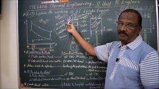 Working of Four Stroke Cycle SI Engine - M2.13 - Thermal Engineering in Tamil