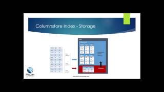 Technical Webinar SQL Server 2016 In Memory Technologies
