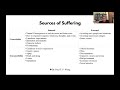 Summit: Flourishing through Suffering (Self-transcendence) Dr. Paul T. P. Wong | Meaning Conference